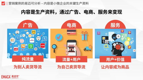 數字化內容制作 小微企業的新型生產資料