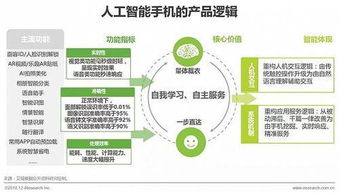 2018年中國(guó)人工智能手機(jī)行業(yè)研究報(bào)告——人工智能基礎(chǔ)軟件開發(fā)