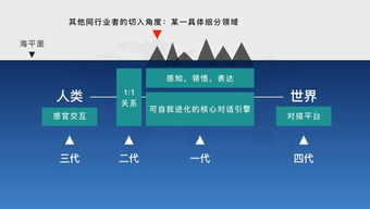 人工智能的未來 從基礎(chǔ)設(shè)施到情感計(jì)算，CaaP或成互聯(lián)網(wǎng)最終形態(tài)