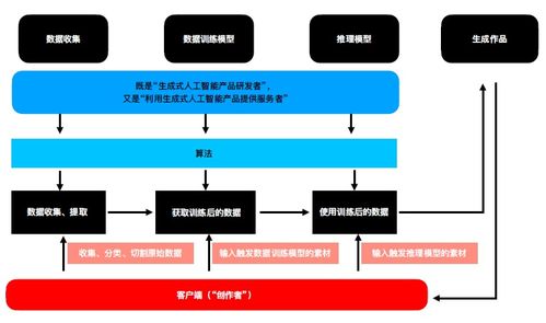 AI孫燕姿的誕生與生成式人工智能中的知識(shí)產(chǎn)權(quán)及基礎(chǔ)軟件開發(fā)