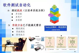 人工智能時(shí)代下的軟件工程發(fā)展趨勢(shì) 聚焦人工智能基礎(chǔ)軟件開發(fā)