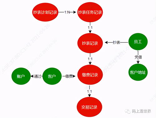 領(lǐng)域驅(qū)動(dòng)設(shè)計(jì)與人工智能基礎(chǔ)軟件開(kāi)發(fā)的融合之路