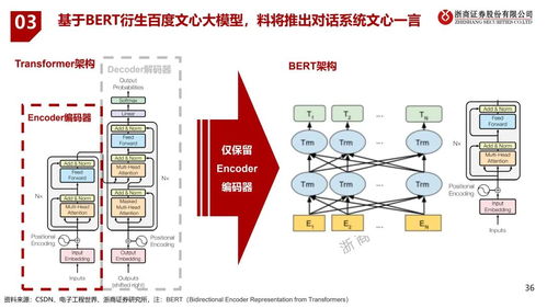 人工智能全景圖 基礎(chǔ)軟件開(kāi)發(fā)的基石與演進(jìn)