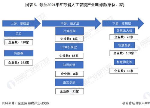 江蘇省人工智能特色產(chǎn)業(yè)發(fā)展深度解析 現(xiàn)狀、布局與投資機(jī)遇