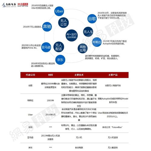 2016全球人工智能發(fā)展報(bào)告 產(chǎn)業(yè)與應(yīng)用篇——人工智能基礎(chǔ)軟件開(kāi)發(fā)