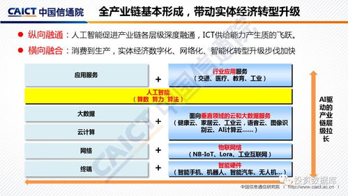 2018年全球人工智能產(chǎn)業(yè)地圖 人工智能基礎(chǔ)軟件開發(fā)的關(guān)鍵趨勢與競爭格局