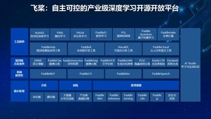 開源開放促進科技創新與產業發展——CTO王海峰在中國軟件產業年會談人工智能基礎軟件開發