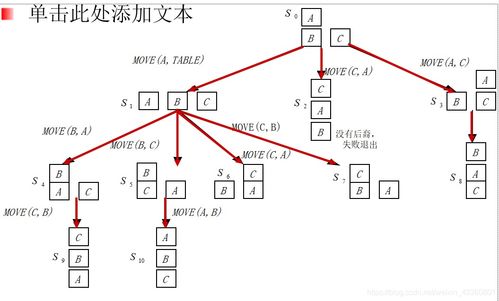 山東大學(xué)軟件學(xué)院《人工智能導(dǎo)論》復(fù)習(xí)筆記與AI基礎(chǔ)軟件開發(fā)入門