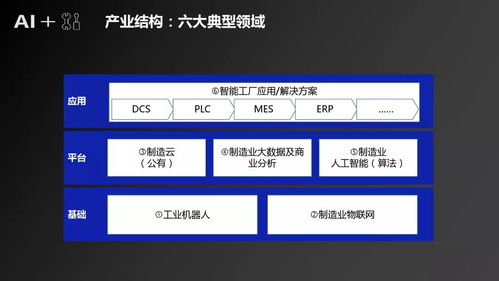 干貨 深度 人工智能 制造 產(chǎn)業(yè)發(fā)展研究報(bào)告