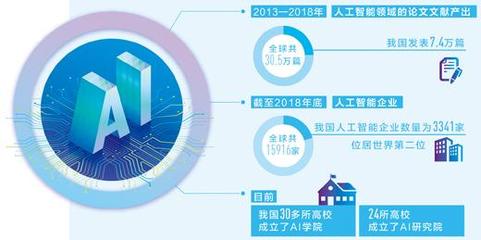 我國發(fā)布《治理原則》引領(lǐng)人工智能負(fù)責(zé)任發(fā)展，基礎(chǔ)軟件自主化加速
