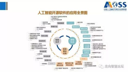 中國人工智能開源軟件發(fā)展白皮書（2018）解讀 人工智能基礎(chǔ)軟件的現(xiàn)狀與未來