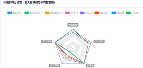 善用數(shù)據(jù)之光，照亮人工智能普及時(shí)代——論AI基礎(chǔ)軟件之路