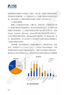 最新 中國人工智能開源軟件發(fā)展白皮書解讀 166ppt